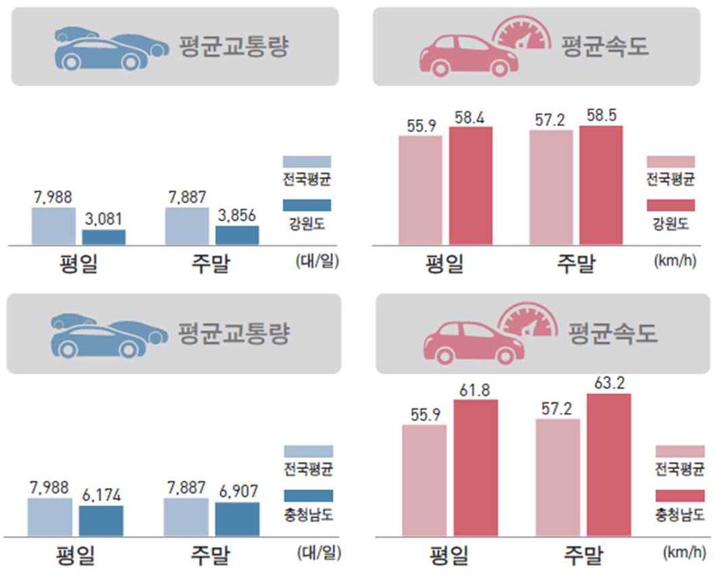 지방부 강원도