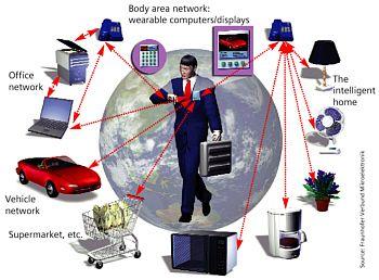 Ⅲ-14. u- 도시구현을위한주요전략과제 4 Body Area Network: wearable computers/displays Office Network Intelligent Home Network Vehicle