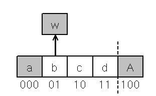 (4) 선형해싱 (linear hashing) u 디렉터리를사용하지않는확장성해싱방식 u 주소공간이확장될때해시값의비트 (bits) 를사용 예 : 버킷주소공간이 4이면 2-비트주소를생성하는 2-비트해싱함수를이용 u 오버플로를위해주소공간을확장해야될때는항상선형으로확장 주소확장방법은한번에 2배로하지않고첫번째버킷부터차례 ( 선형 )