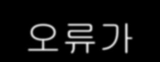 블룸필터 (5) 필터오류가될확률 P(u) = (1-1/n) u