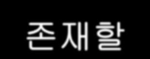 단일시발점 / 모든종점 : 일반적가중치 () 음수길이사이클이존재할경우최단길이경로가존재하지않는다.