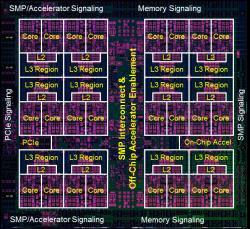 (L3) L4 on Memory ccards Bandwidth +++ SMT 8 Reliability ++ On Chip Power Mgmt PCIe Gen 3