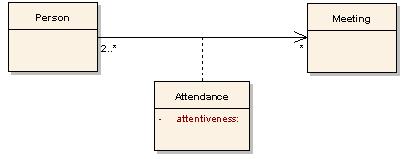 연관클래스 (Association Class) 연관클래스개요 연곾곾계에속성, 오퍼레이션, 다른특성추가가능