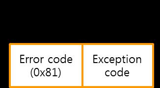그림 4-3 출력포트상태 4.1.3 예외 그림 4-4 Exception of Read Coils byte 0: 에러코드에러코드는 함수코드 + 0x80, 즉 0x81 입니다.