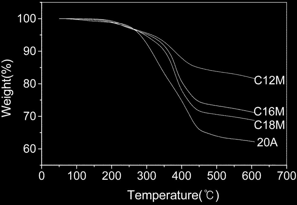고분자 - 점토나노복합체이해와향후연구방향 29 한 solubility parameter를갖도록하는것이중요하다. 또한많은양의용매를사용하고있기때문에용매제거효율성이물성에크게영향을준다.