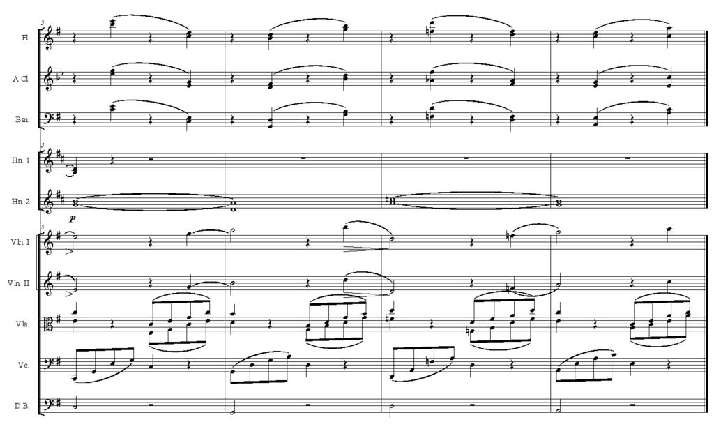 음의절대적가치비교분석연구 : 6 인의지휘자가연주하는 2 개의교향곡모티브분석을토대로 77 < 표 19> Balance (