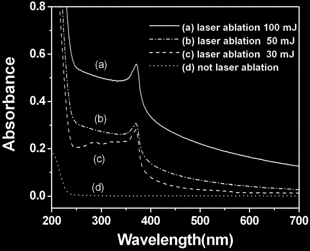 442 Á Fig. 1. Schematic diagram of laser ablation system. ƒ w. w q»(25 khz, 200W) w ü š r w.