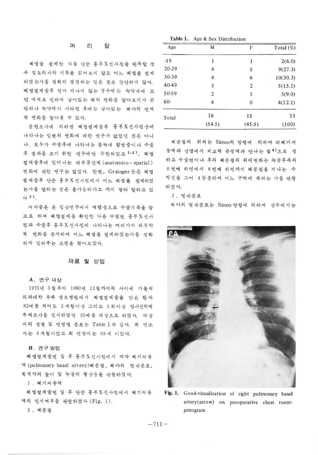 머리말 Table 1. Age & Sex Distribution Age M F Total (%) 예엽을절제한다음단순흉부 X 선사진을판독할경 우정도의사의기록을읽어보지않고어느혜엽을절제 하였는가를정확히결정하는일윤결코간단하지않다.