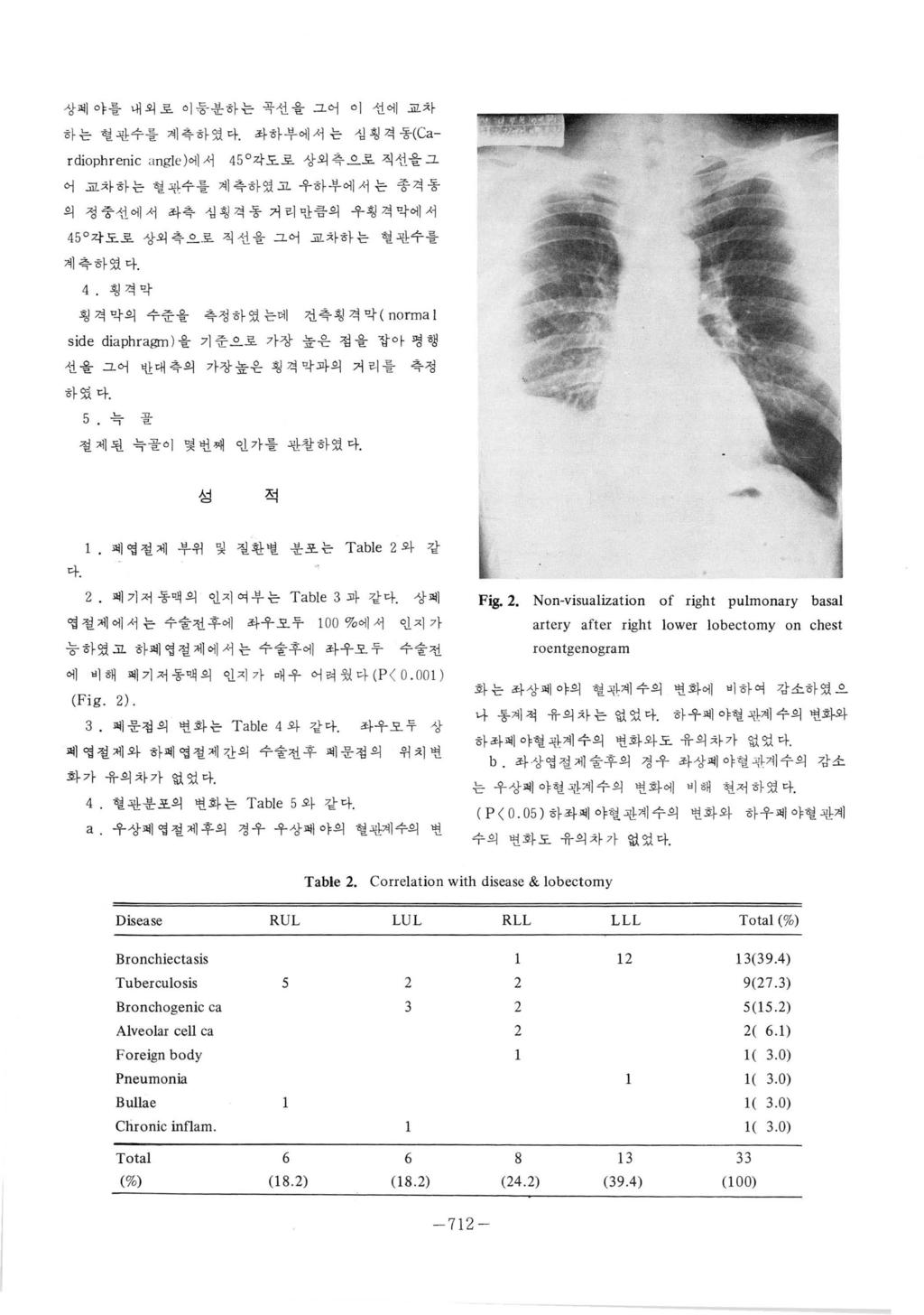 상혀 l 야를내외로이둥분하는곡션을그어이선에교차 하는혈판수를계측하였다좌하부에서는심횡격동 ((ar diophrenic 나 ng l e) 에서 45 각도로상외측 A 로직선을그 어 의 교차하는혈판수릎계측하였고우하부에서는종격동 정중선에서좌측싱횡격동거리만큼의우횡격막에서 45 각도로상외측으로직션을그어교차하는혈판수플 계옥하였다 4.