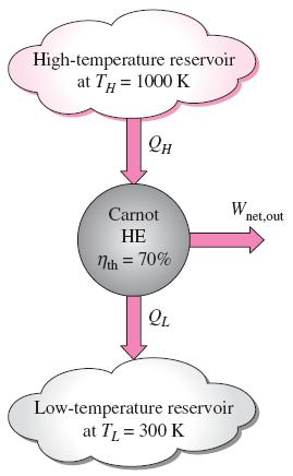 카르노사이클 카르노열기관 (Carnot heat engine) 카르노사이클로작동하는최대효율을갖는이론적인열기관