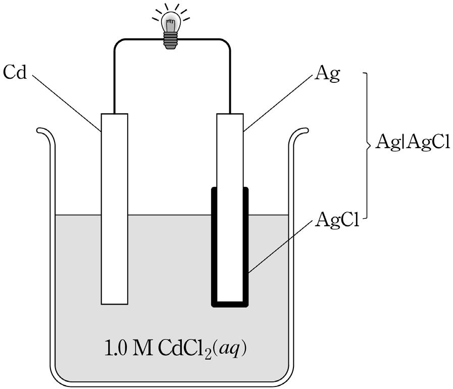 8 화학추론 ( 일반화학 ) 15. 그림은 Cd 전극과 AgCl 이입혀진 Ag 전극 (Ag AgCl) 이 M CdCl 수용액에담겨있는갈바니전지를나타낸것이며, 표는 에서두반쪽반응의표준환원전위 ( o ) 이다. 16. 다음은반응물 A가생성물 B 또는 C로되는단일단계반응, 이고, k 1, k 2 는반응속도상수이다.