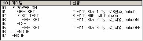 프로세스및아이템 7.6.27.2. 예제 ETOS 메모리 100 번지 0 번비트 (LSB) 가 1 이면 110 번지에문자열 ON 을저장합니다. 예제아이템등록 IF_POWER_ON 아이템을추가합니다. 먼저 100 번지값을미리지정합니다.