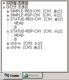 그림 9.3-11 이더넷프레임등록예 9.3.4.2. 사용자정의프로토콜아이템 사용자정의프로토콜은프레임을정의한후, 동작을정의하는프로세스도프로그램해야합니다. 동작을정의하는아이템은다음과같습니다. 아이템 IF_REQ_RESP FRAME_SND IF_FRAME_RCV 설명 상대방에특정프레임을송신하고, 응답을수신합니다.