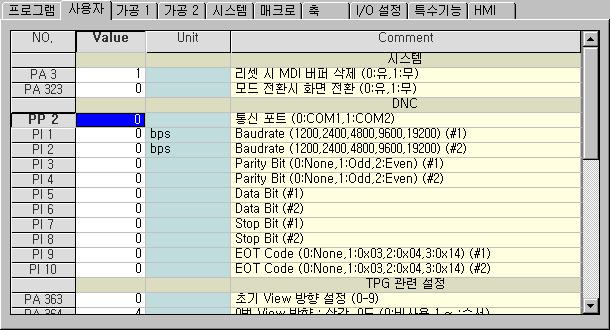 11.1 DNC RS232C COM1 PC. 1. ( F4 ). :. COM1, COM2.. Baudrate :. 1200 19200,. 9600. Parity Bit :.