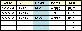 H/W 자산관리 자산연계기능 Agent 와연계 에이전트설치시자산번호입력 PC