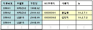 기준 - 현재미사용 ) 에이전트설치시등록기준 ( 통신 PC 모두다나열 )