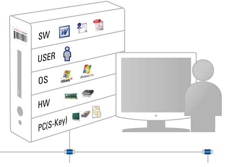 NetClient 소개 제품특, 장점 중복장비의최소화 à OS 재설치, 하드웨어변경, 에이전트재설치등에따라자산은중복되어서는안된다.