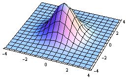 정상분포의종류 일변량 (univariate) 정상분포 이변량 (bivariate) 정상분포 회귀분석 (regression analysis) 회귀방정식 : Y ˆ = b + a b = 회귀계수 : 기울기 (b), 절편 (a) s 2 = r s 기울기 (b) 와상관 (r) : 같은방향 (+, ) 이나다른수치 와 Y를표준점수 (M=0, SD=1) 로변환 s
