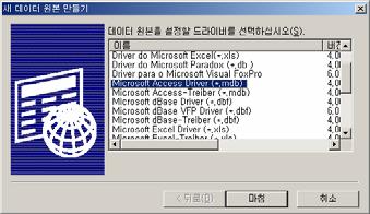1) [] [ ] [ (ODBC)] ODBC. 2) [ DSN] [] Microsoft Access Driver(*.
