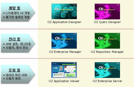 OZ Application Designer Getting Started < >,,,,,.