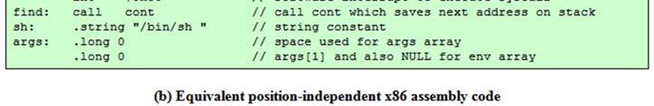 or do nothing instruction 21 22 x86 Registers 32 bit 16 bit 8 bit 8 bit Use (high) (low) %eax %ax %ah %al Accumulators used for arithmetical and I/O operations and execute interrupt calls %ebx %bx