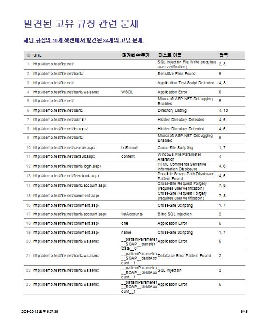 AppScan Standard - 리포트 테스트분석후조직내의다양한팀원들과결과를공유할수있는여러관점의리포트제공 보안보고서 기본보고서 산업표준 (OWASP, ISO, Visa 등 )