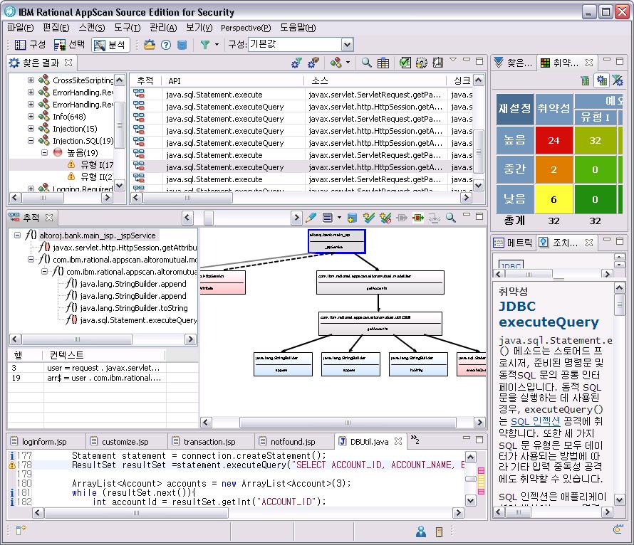 AppScan Source - 소스코드취약성분석기능 SmartTrace : 애플리케이션내의데이터의흐름을추적 - 잠재적으로위험한데이터경로를 call graph 형태로표시 - 코드내의문제점을 pin point - XSS, SQL Injection 등의입력값검증및인코딩루틴부재문제발견 - Custom