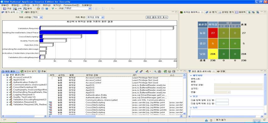 AppScan Source 특장점 > 다양한개발환경에적용 이클립스,Visual Studio 플러그인을제공하여이클립스기반의타형상관리솔루션과연동 중앙저장소에있는검색결과를접근할수있는 API 를사용하여타솔루션과연동 AppScan