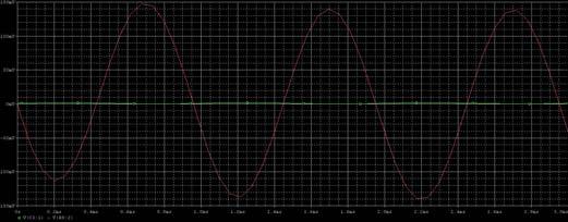 2 VSIN은아래와같이입력한다. ( 1m + 1mSin(wt), F = 1Khz) 3 TR 을배치하고, 베타(Hfe) 값을 50으로바꾸기위해아래와같이한다.