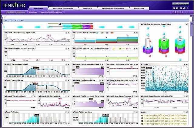 그림 0-4 Jennifer APM 솔루션의커버리지는 Introscope가높은편이나 Java나.NET에대한성능모니터링관점만본다면, Jennifer가직관적이고사용하기편리하다. Middleware Monitoring Tomcat, WebLogic과같은미들웨어의경우에는미들웨어자체에서모니터링콘솔을제공한다.