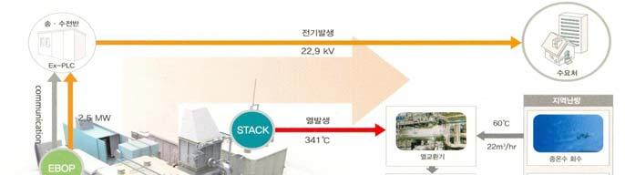 성장은이미시작되었다! 2. 시스템은 MBOP, Stack, EBOP 로구성 구성은 MBOP, Stack, EBOP 시스템은 MBOP, Stack, EBOP로구성된다.