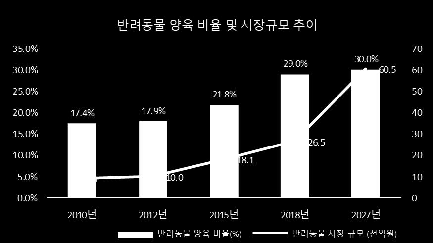 중국 2000 억위안 (32 조 6740 억원, 양육가구 6%, 2018 년기준 ) 일본