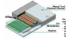 Linear Motor Type 철심형모터 (Core type) 철심 편측식