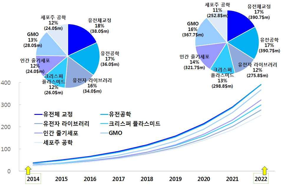 (2014-2022 년 )> <