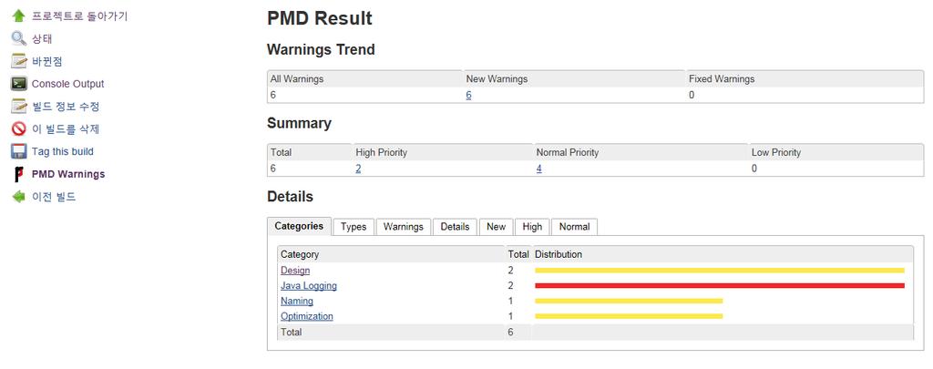 32 Jenkins : PMD plugin 3.