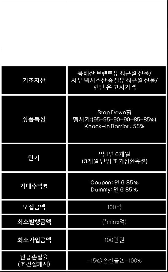 정기공모 ELS/DLS 안내 / 2017 년 7 월 25 일 ( 화 ) 17 년 7 월 4 차정기공모 DLS 안내 ( 청약일 :