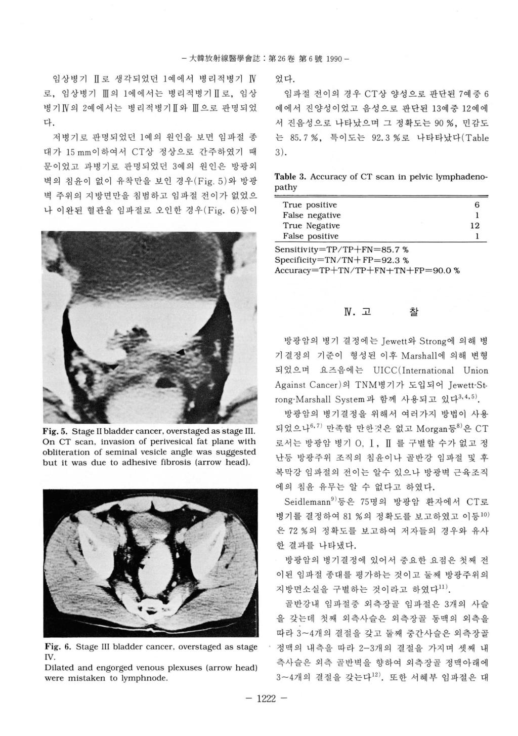 大韓放射線醫學會誌 : 第 26 卷第 6 號 1990 - 임상병기 n 로생각되었던 1 예에서병리적병기 W 로, 임상병기 m 의 1 에에서는병리적병기 H 로, 임상병기 N 의 2예에서는병리적병기 H 와 m 으로판명되었다.