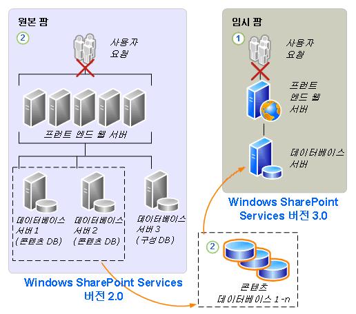 SharePoint Foundation