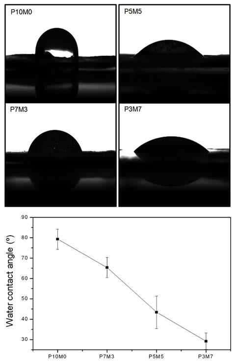 128 김우진 신영민 박종석 권희정 김용수 신흥수 노영창 임윤묵 정무상 Figure 6.