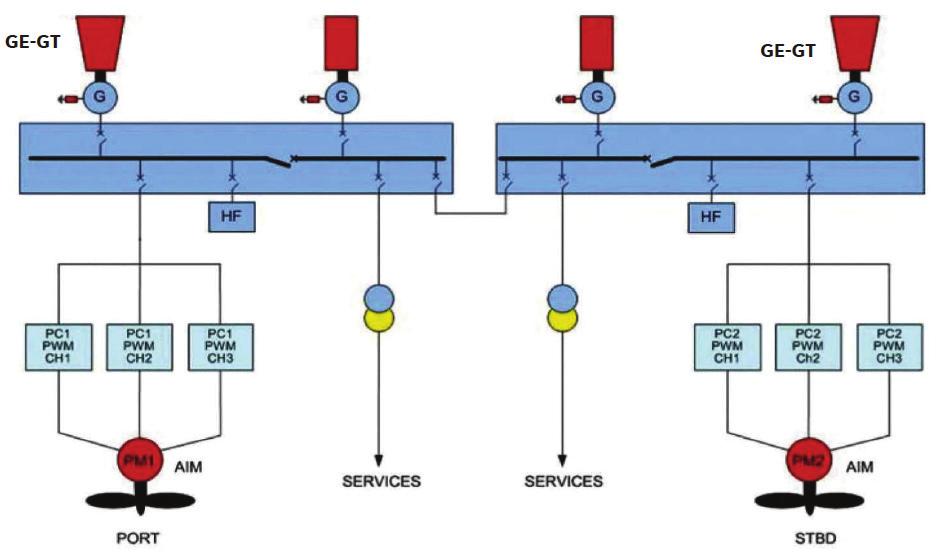 122 [ 회원사기술현황소개 ] GE Power Conversion, GE Marine 한국추진공학회지 b) 이설비에연결된장비는꼭 GE가공급하는장비일필요는없으며다른장비공급업체에의해서도제공될수있다. 궁극적으로총비용을최소화하고해상에서의시험기간과위험을줄일수있다.