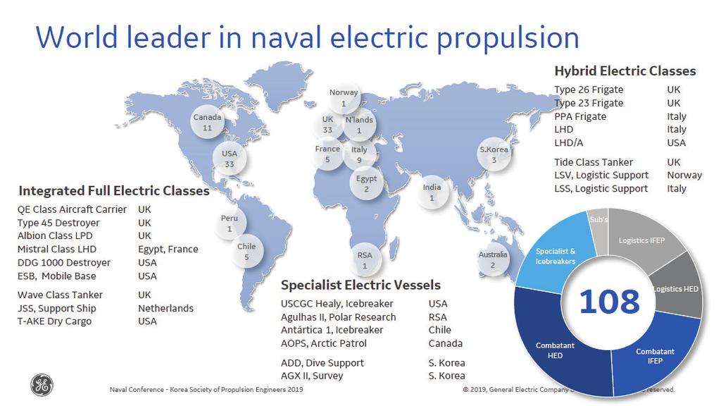 함정전기추진시스템글로벌트렌드와차세대구축함에대한제언 115 Fig. 2 GE Power Conversion s Naval Full Electric and Hybrid Electric Propulsion Global References. 영국해군전체로는 90% 이상주요함정이 GE의전기추진솔루션을채택하였다.