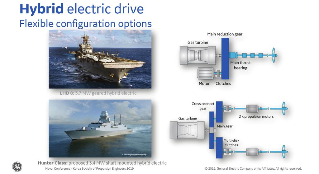 함정전기추진시스템글로벌트렌드와차세대구축함에대한제언 119 Fig. 6 Two Different Types of Naval Hybrid Propulsion System. b) 통합전기추진장치 (IEP) 는구동부가적은매우간단한기계시스템으로구성되며, 유지보수부분이적어사후관리에용이하다. c) 통합전기추진장치 (IEP) 는매우유연한설계를통해전투피해를최소화할수있다.