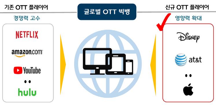 표 7. 수익예상변경 변경전변경후변경률 19F 2F 19F 2F 19F 2F 변경근거 매출액 533-51 588-5.9 - - 판가상승폭, 방영권요율하향 영업이익 57-5 81-13.5 - 순이익 44-38 61-13.4 - 영업이익률 1.8-9.9 13.7 -.9 - 순이익률 8.2-7.6 1.4 -.7 - ( 십억원, %, %p) 표 8.