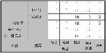 KPI 와연계된예산편성 I. 변화모습 전략적으로결정된 KPI 에따라최적의예산을편성하고, 성과와연동된계획실적분석을할수있습니다.