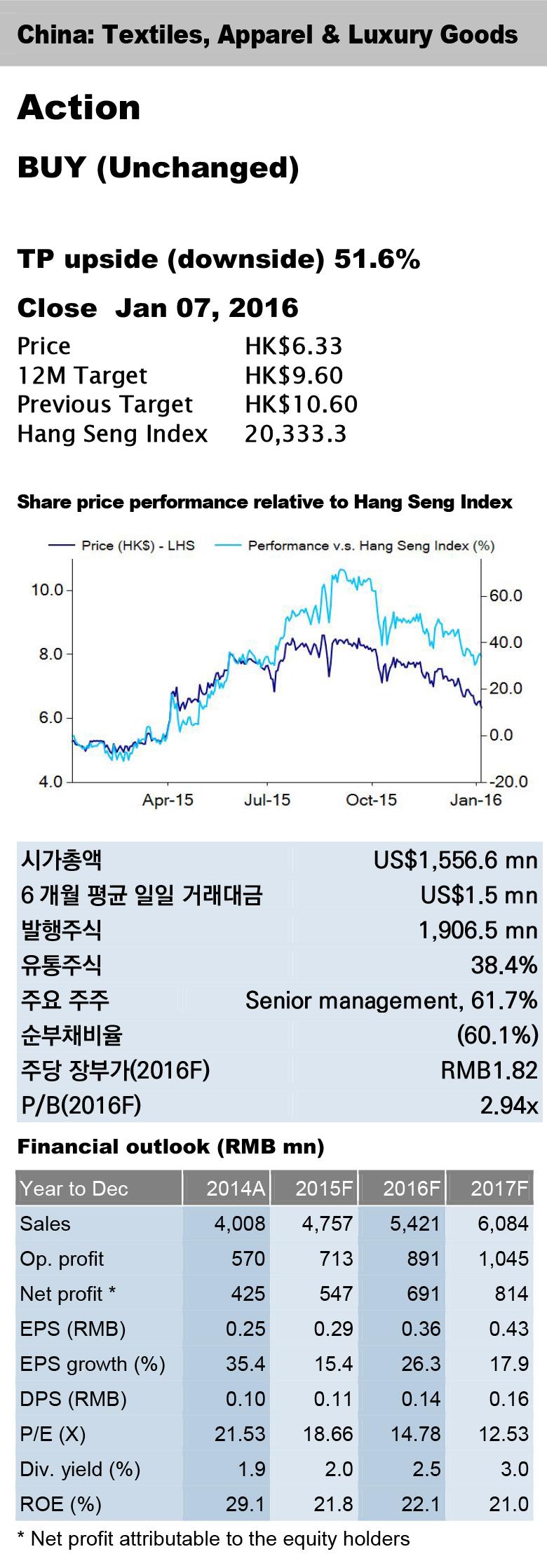 Analyst: Peter Chu CFA (홍콩) +852 3969 9521 / peter.kk.chu@yuanta.