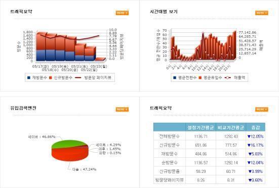 로그분석과광고분석의결합