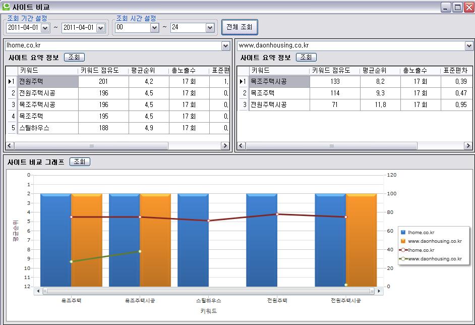 AD Observer 실시간광고모니터링솔루션 AD Observer AD