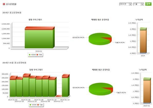 AD Center 광고주계정관리솔루션 AD Center AD Center 통합광고관리 네이버, 다음, 구글검색광고통합