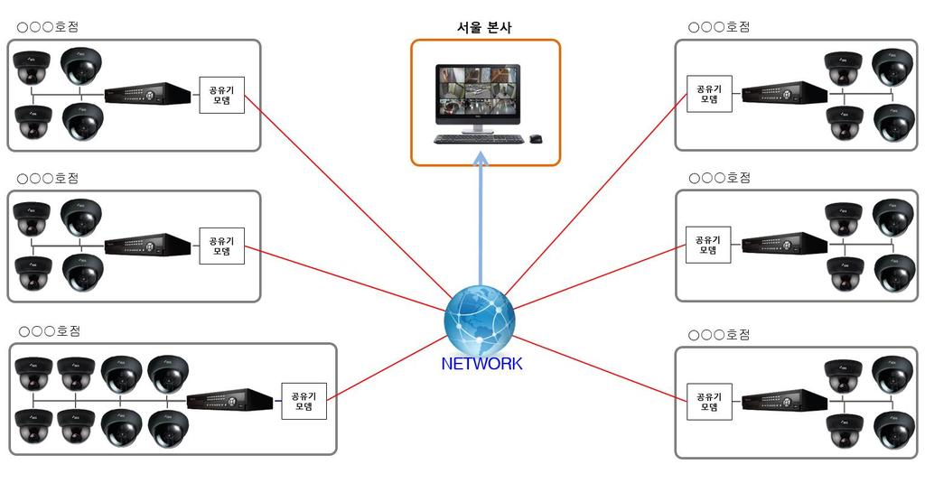 4. 설치사례 C