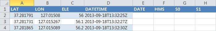 먼저, 아래 DATETIME 필드값을살펴보면, 2013-09-19T13:32:25Z 와같은구조로되어있습니다. 문자열의시작지점부터 10자는날짜 (DATE) 필드로구성되어있습니다.